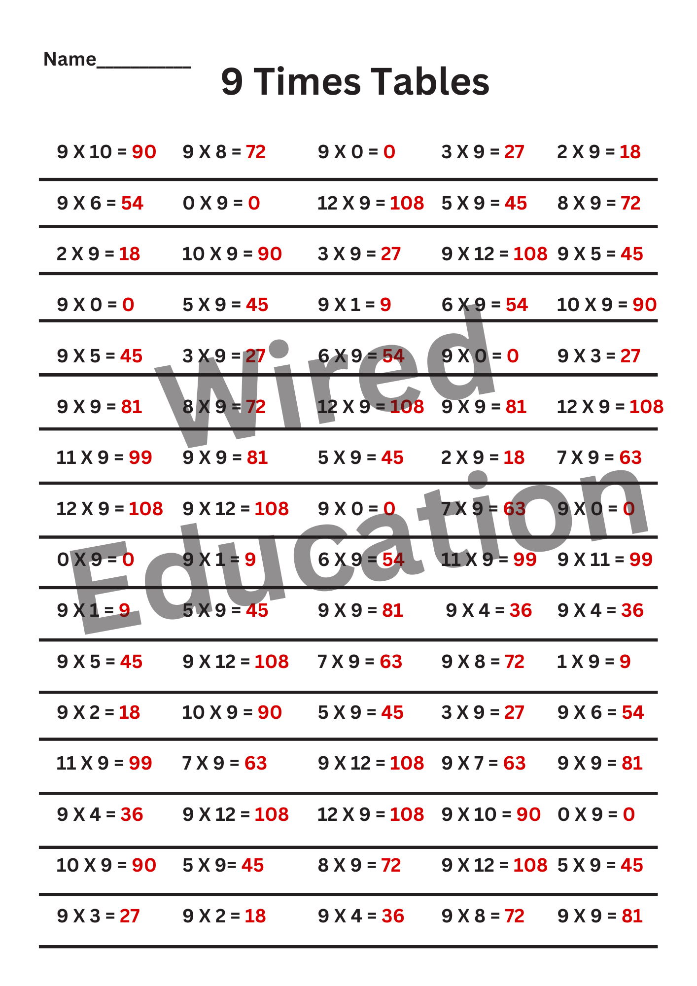 9 Times Tables