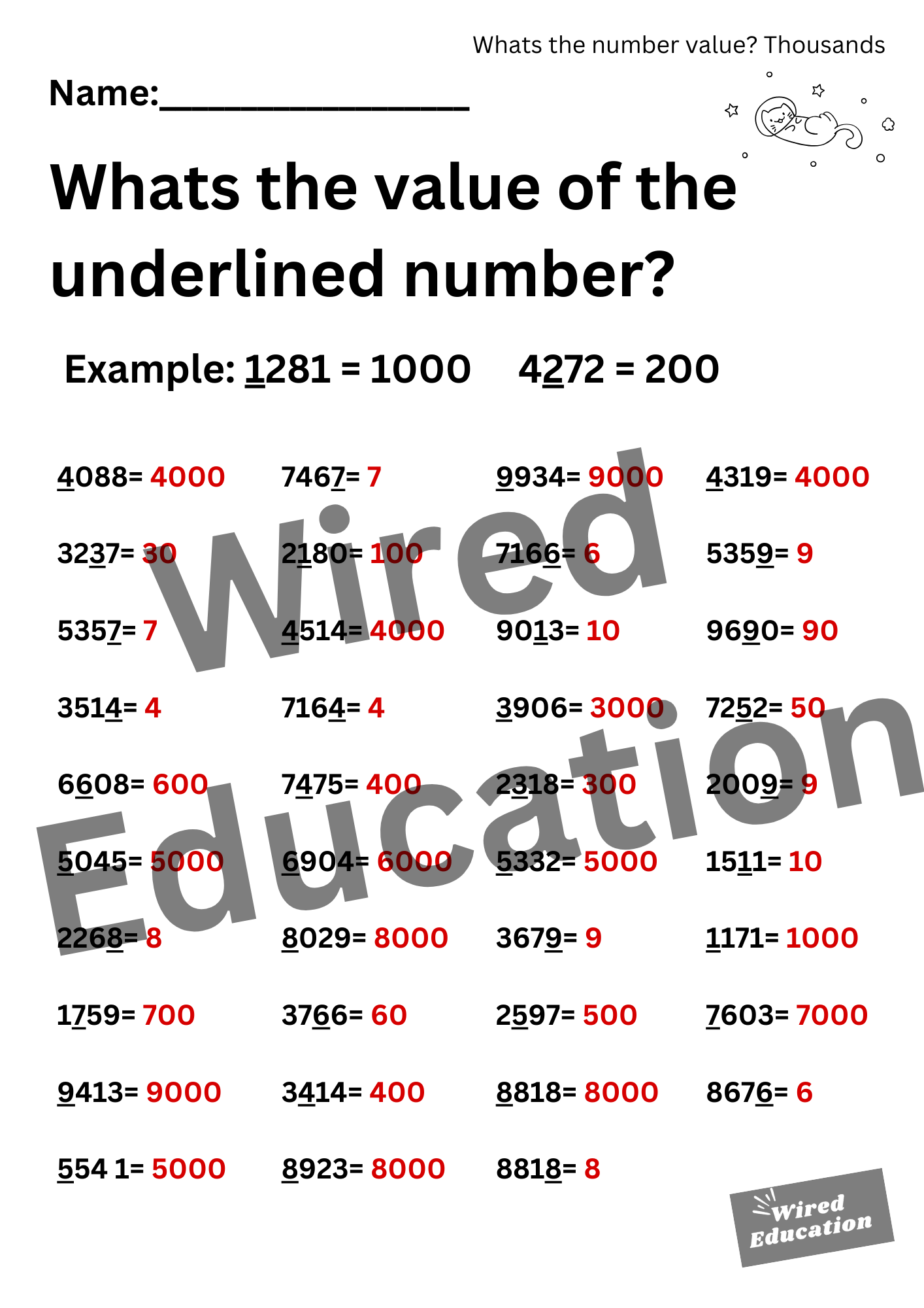 Number Value (thousands)