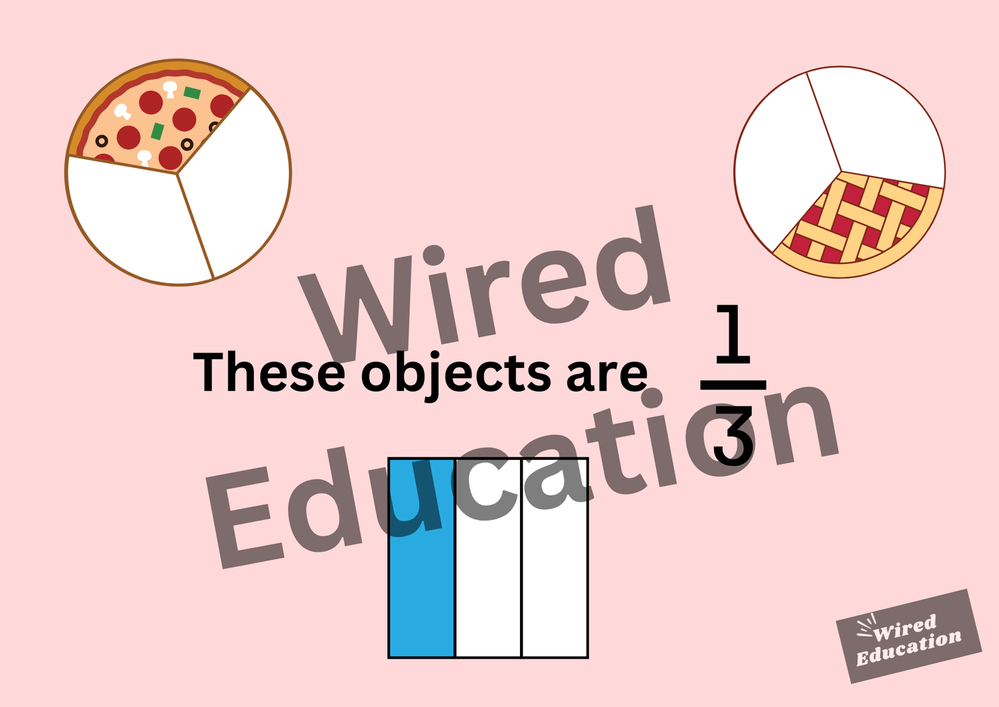 Fractions, What is a third display