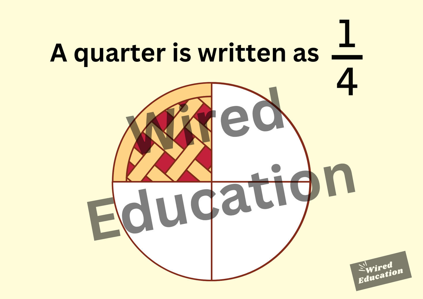 Fractions, What is a quarter display