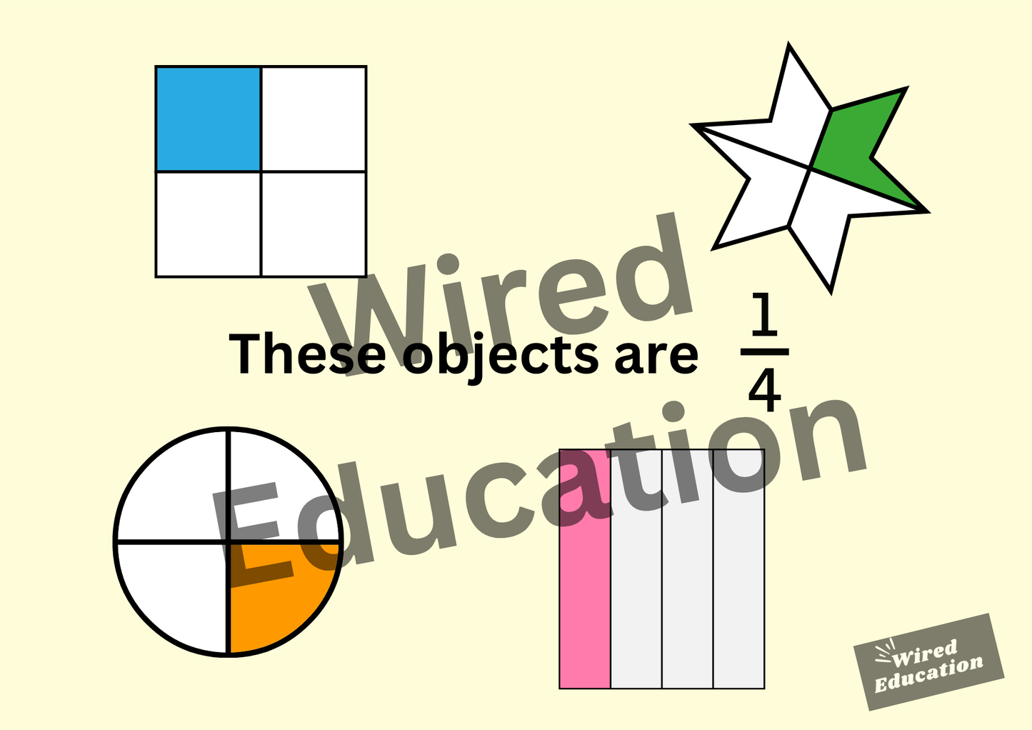 Fractions, What is a quarter display