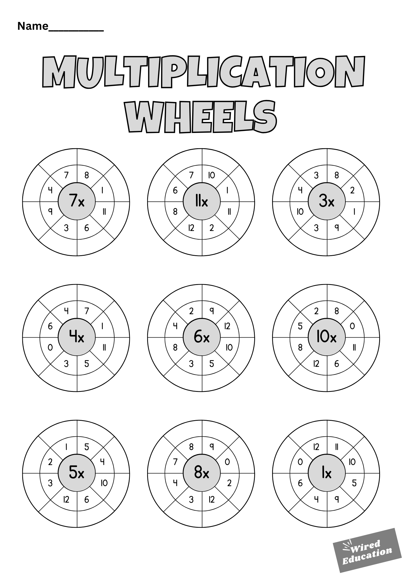Multiplication wheels