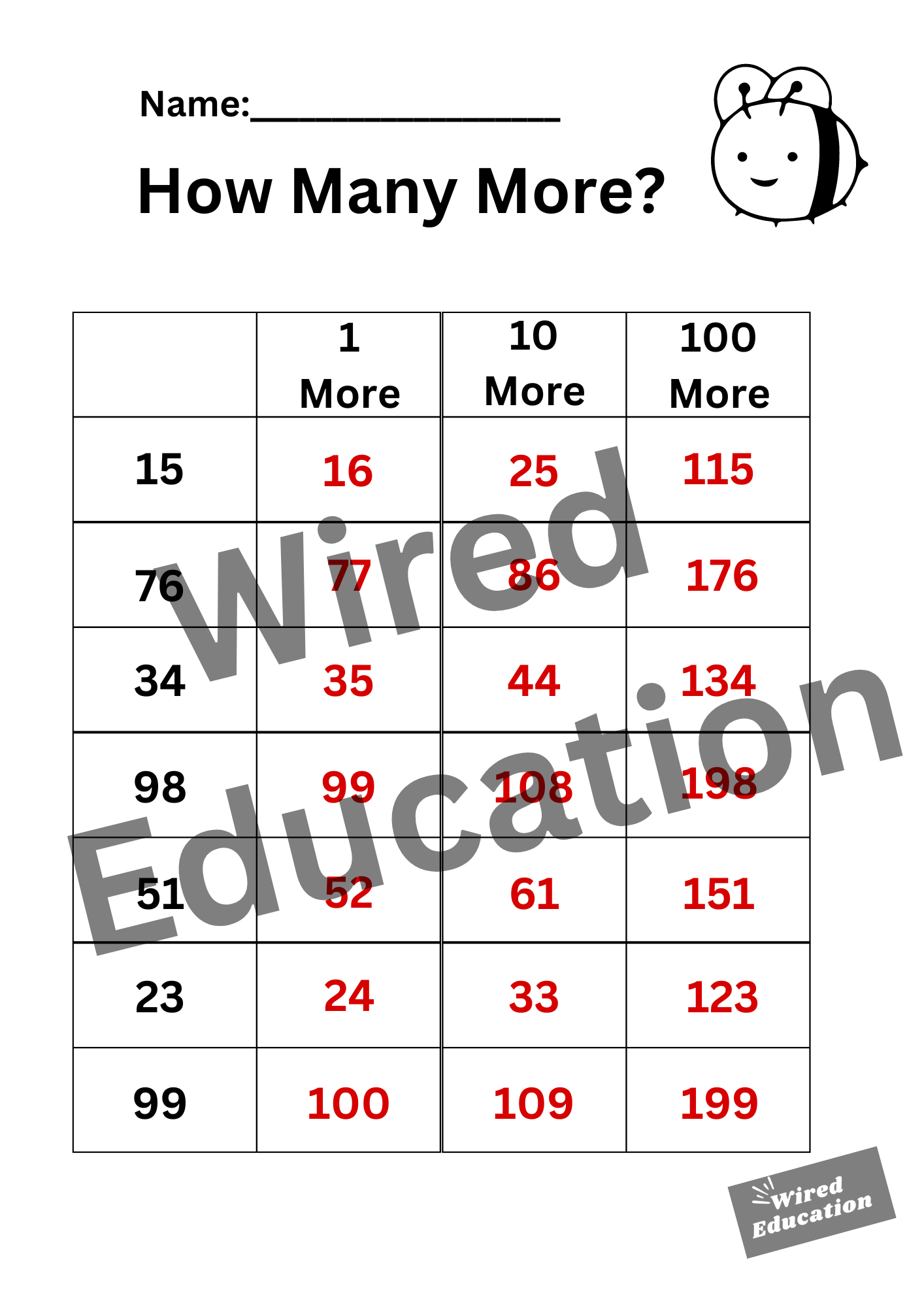 How Many More? (tens numbers with 1, 10, 100 more)