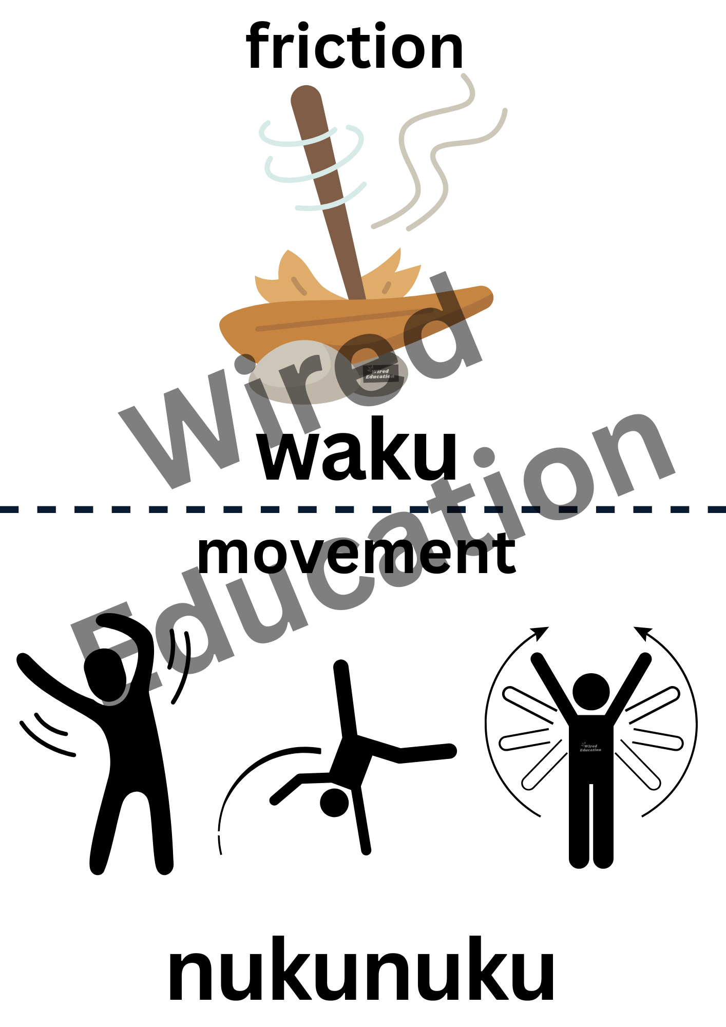 Forces and Motion