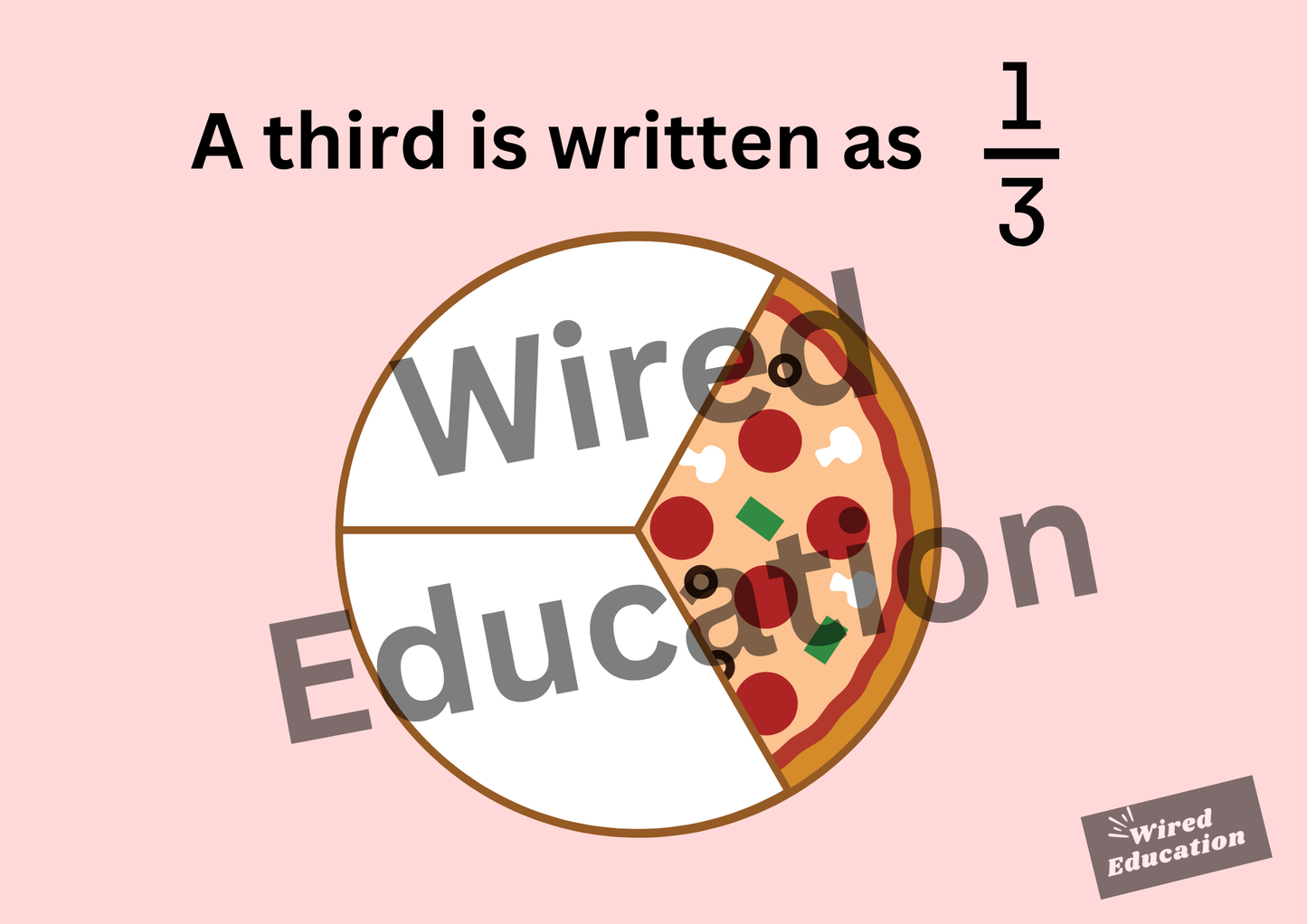 Fractions, What is a third display