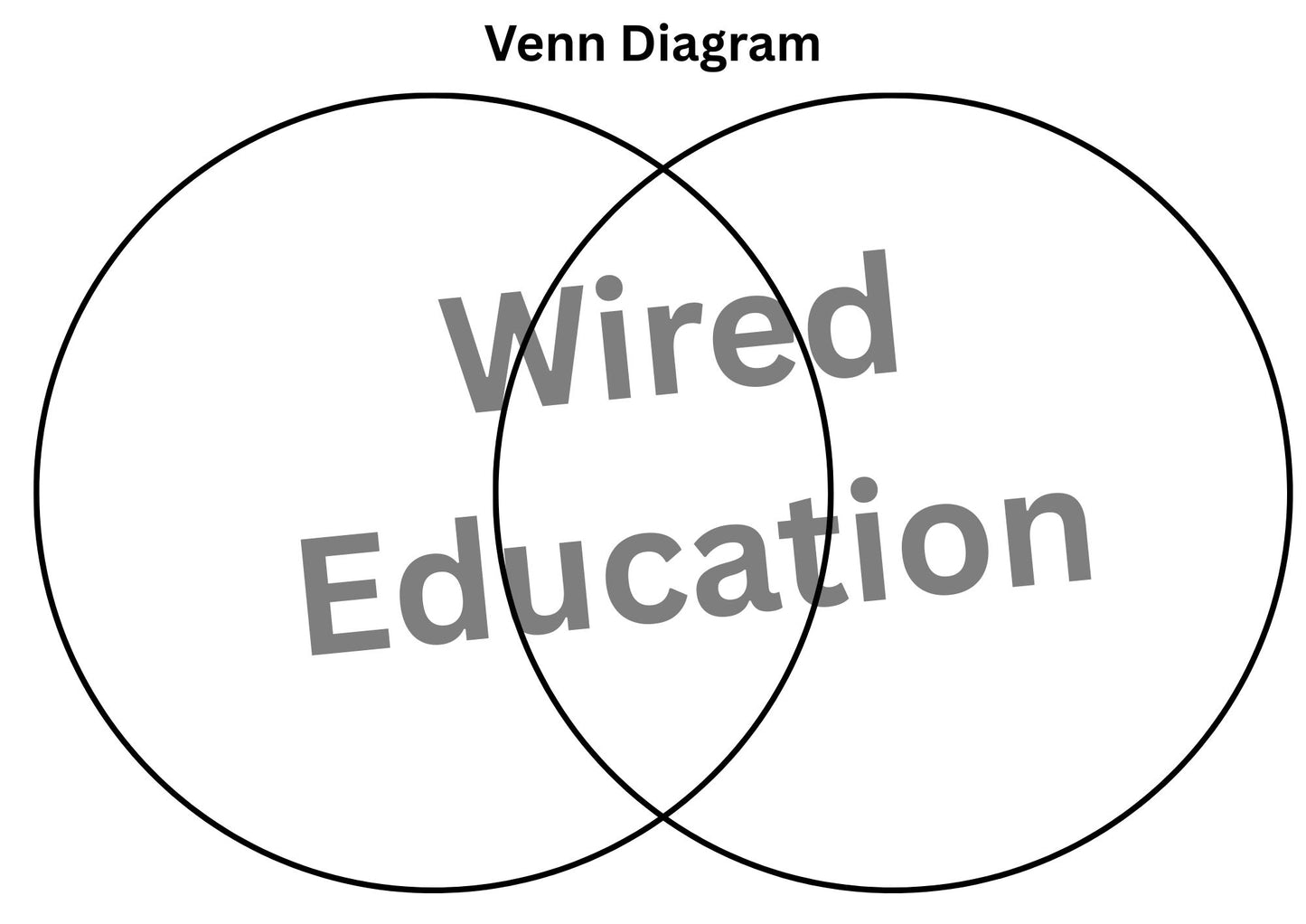Venn diagram template