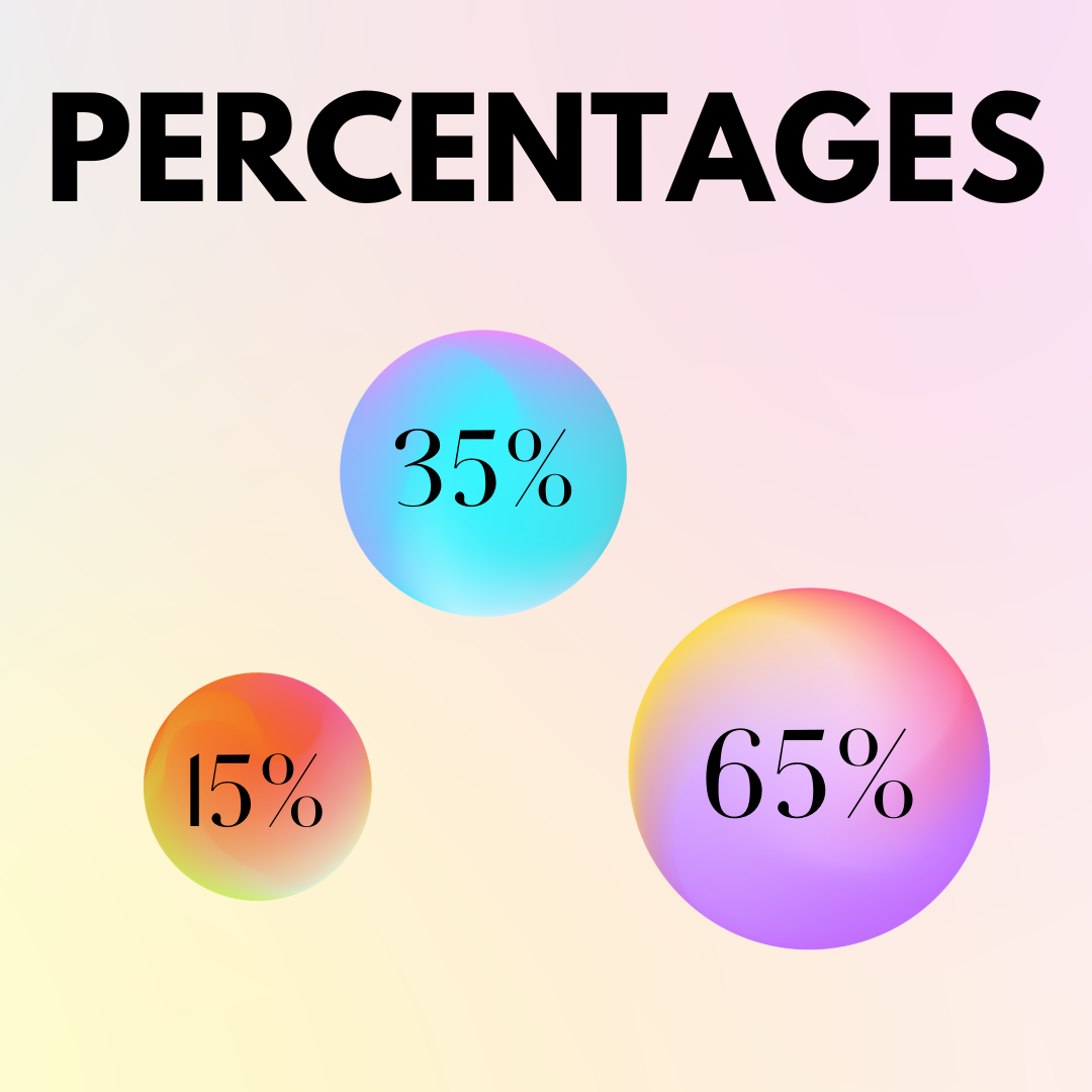 Percentages