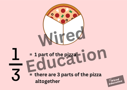 Fractions, What is a third display