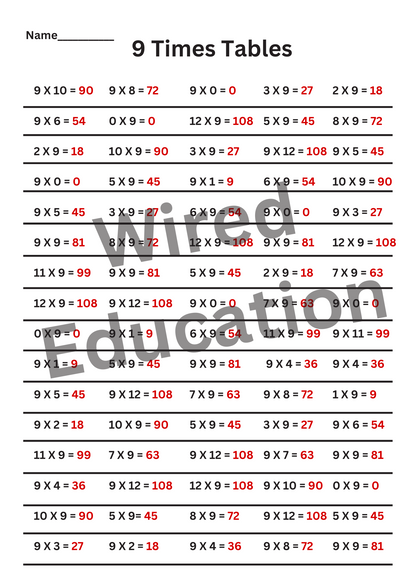 9 Times Tables
