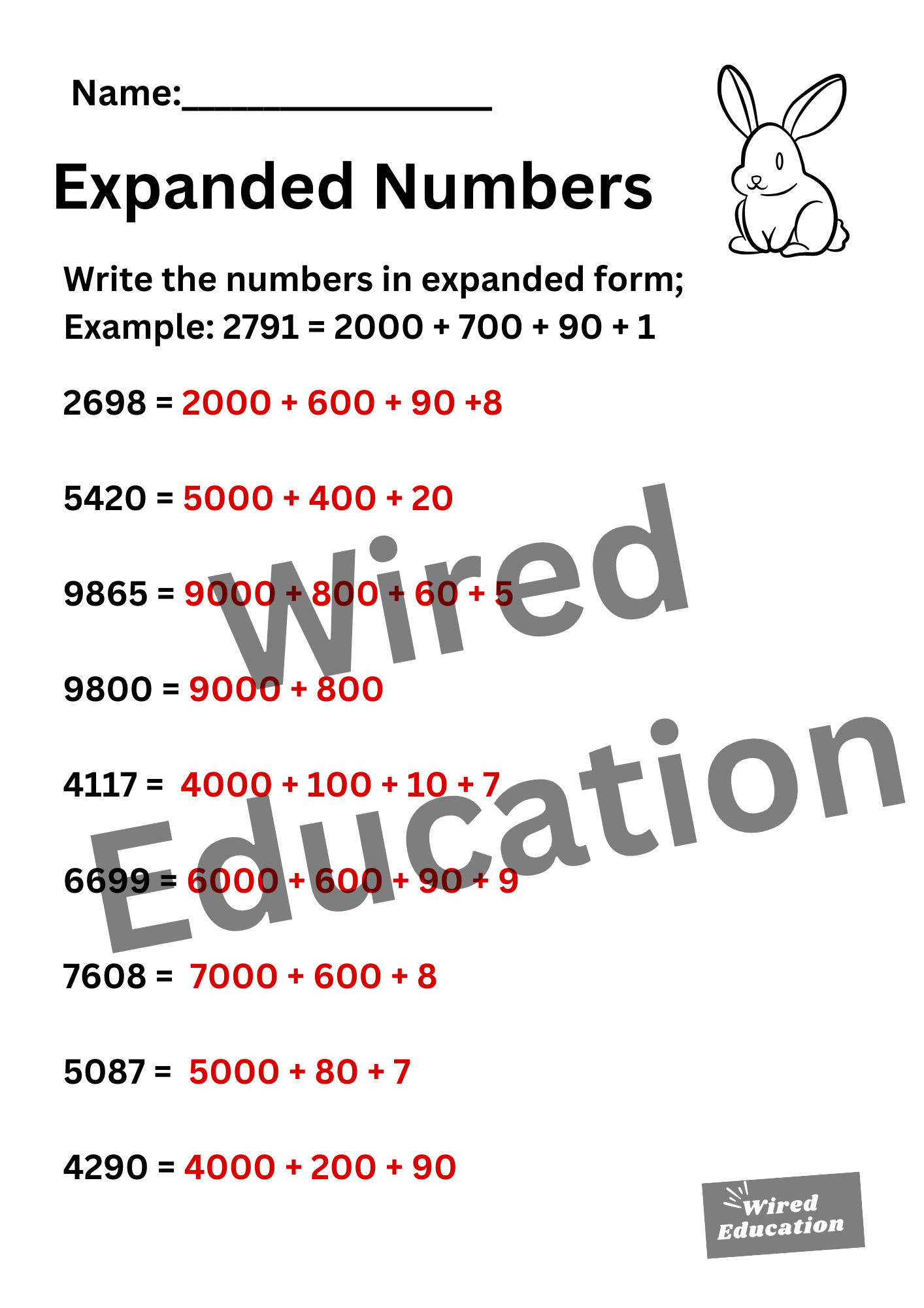 Expanded Numbers (thousands)