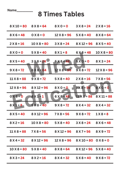 8 Times Tables