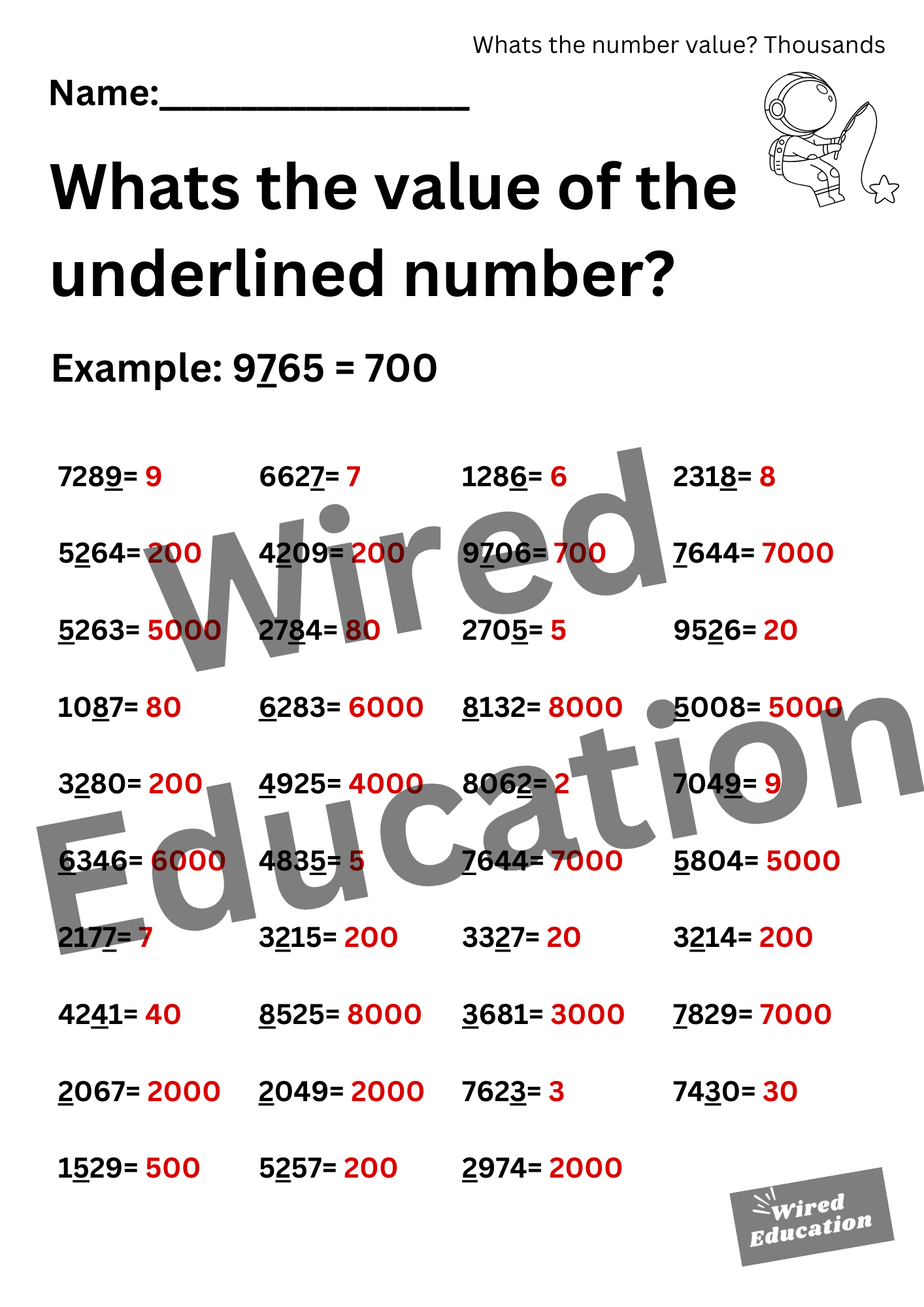 Number Value (thousands)