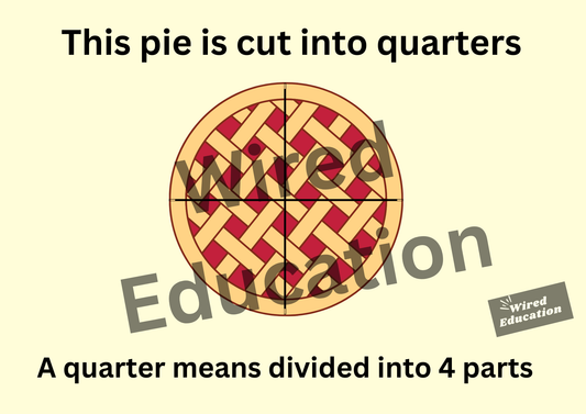 Fractions, What is a quarter display