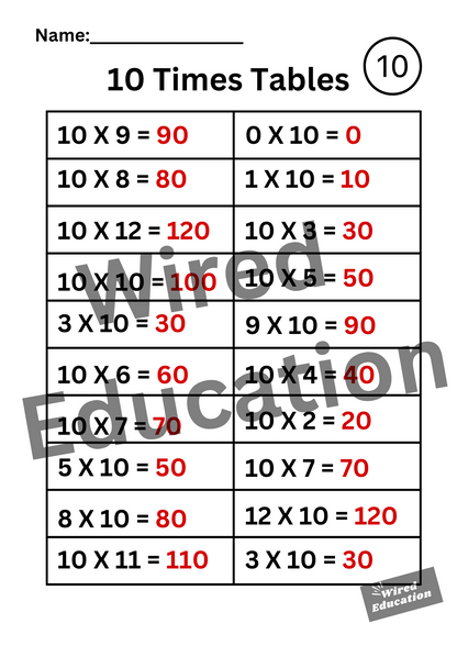 Large 10 Times Tables