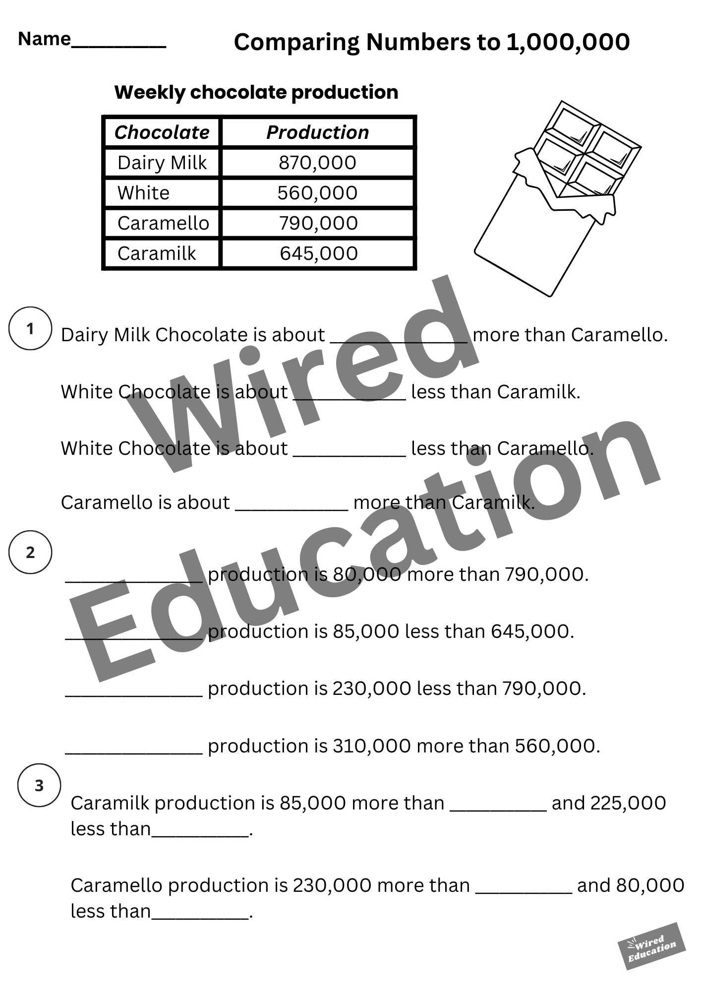 Comparing numbers to 1,000,000 (chocolate)