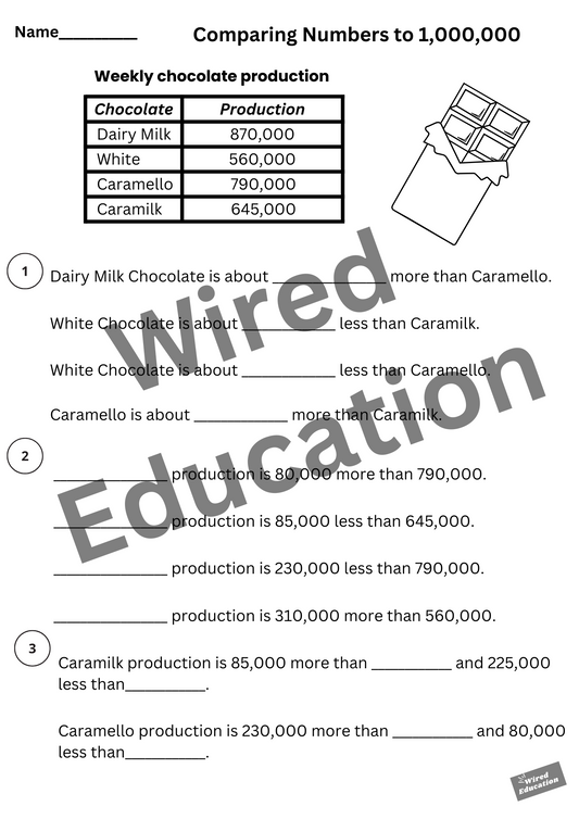 Comparing numbers to 1,000,000 (chocolate)
