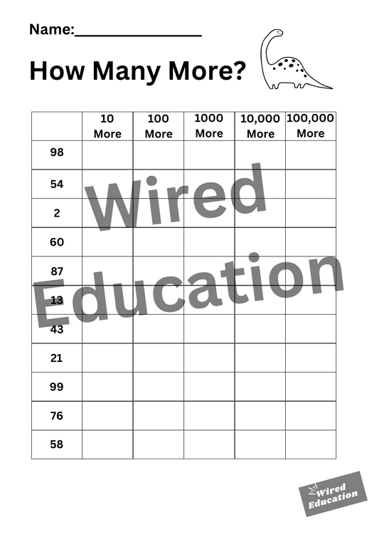 How Many More? (10, 100, 1000, 10,000, 100,000 more with the starting number under 100)