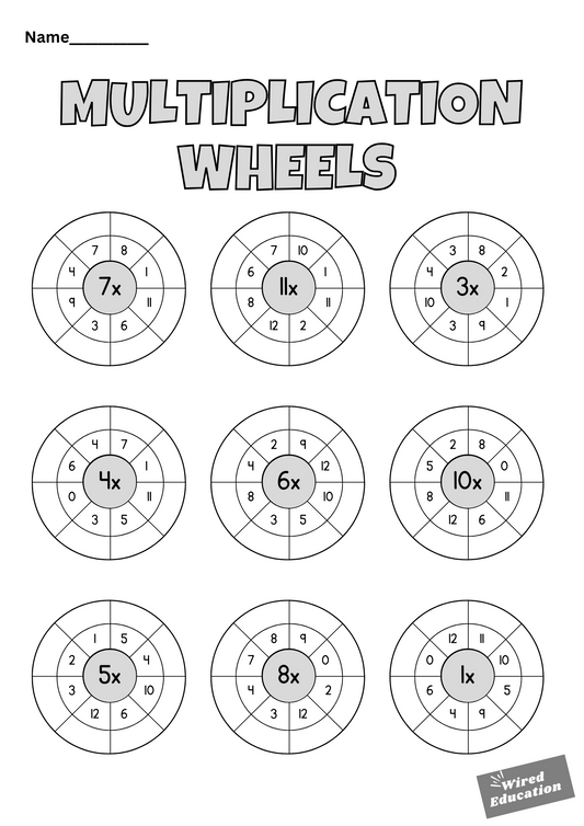 Multiplication wheels