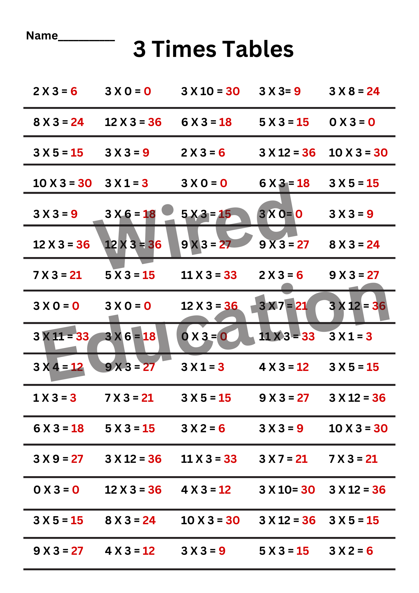 3 Times Tables