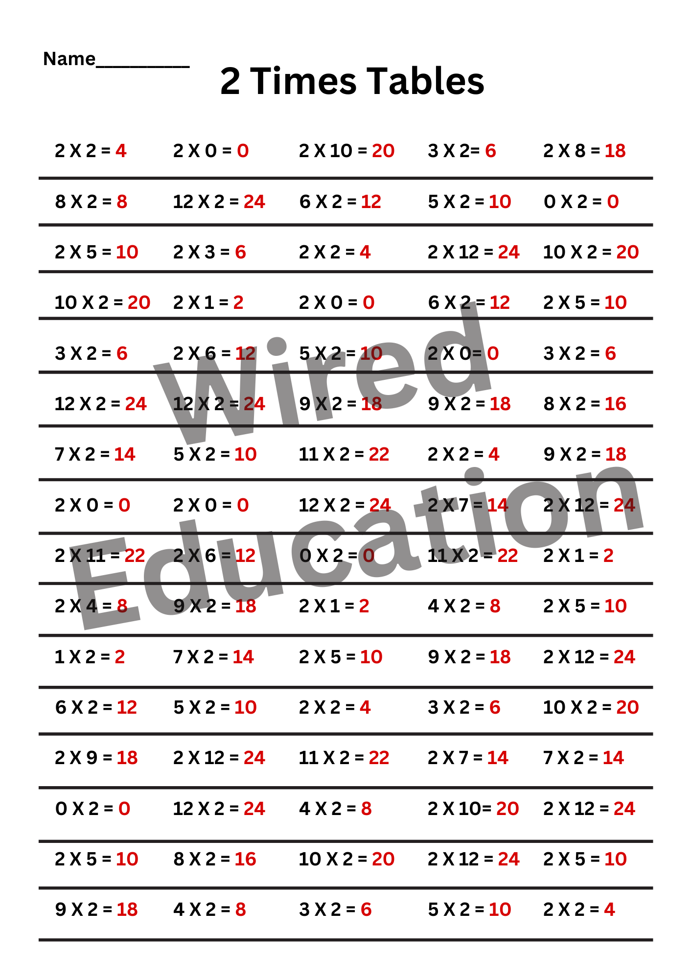 2 Times Tables