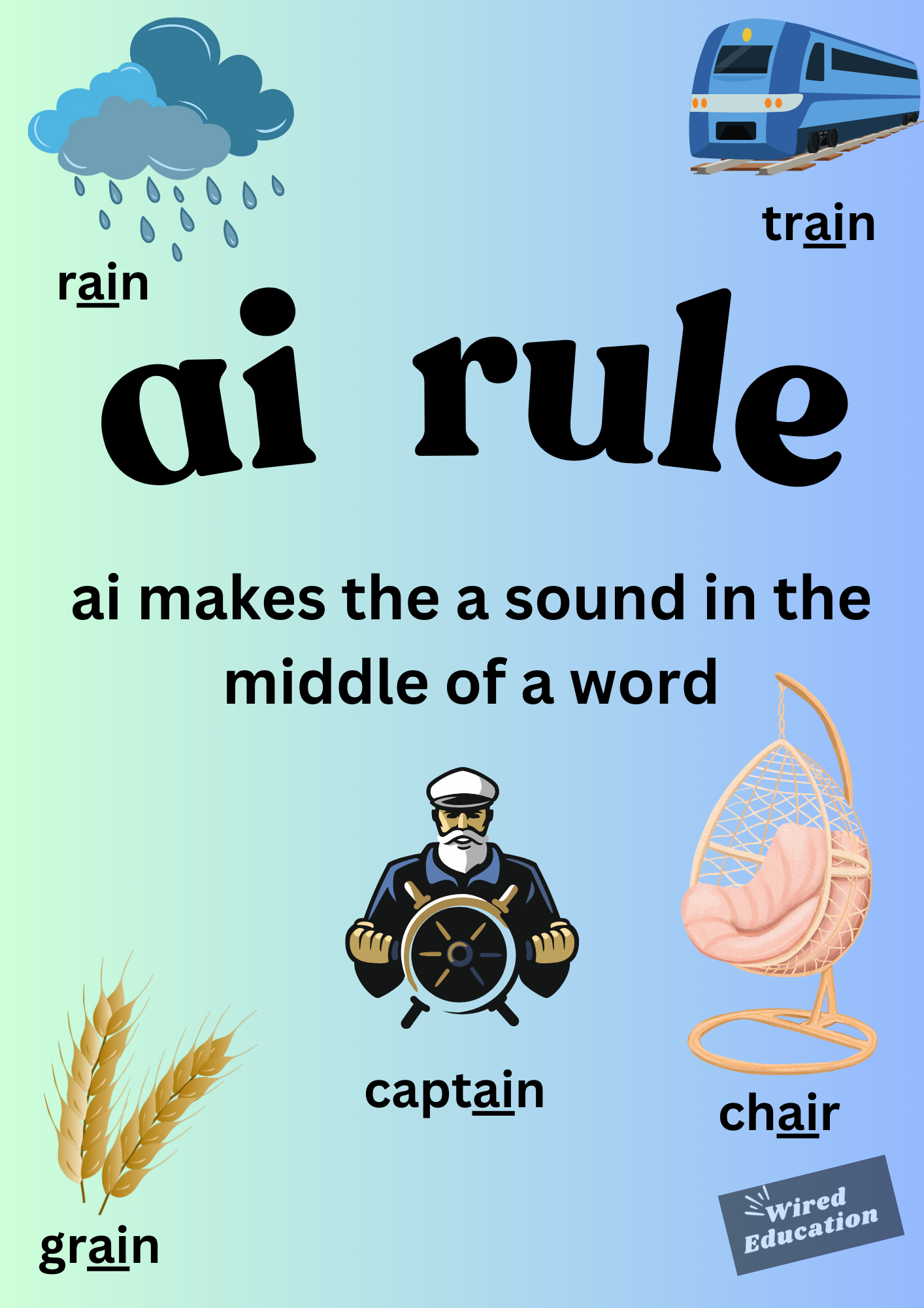 ai rule poster