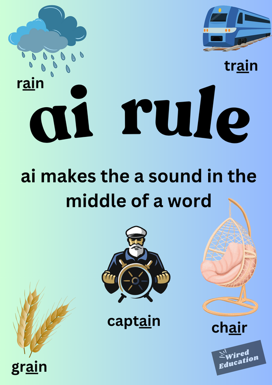 ai rule poster