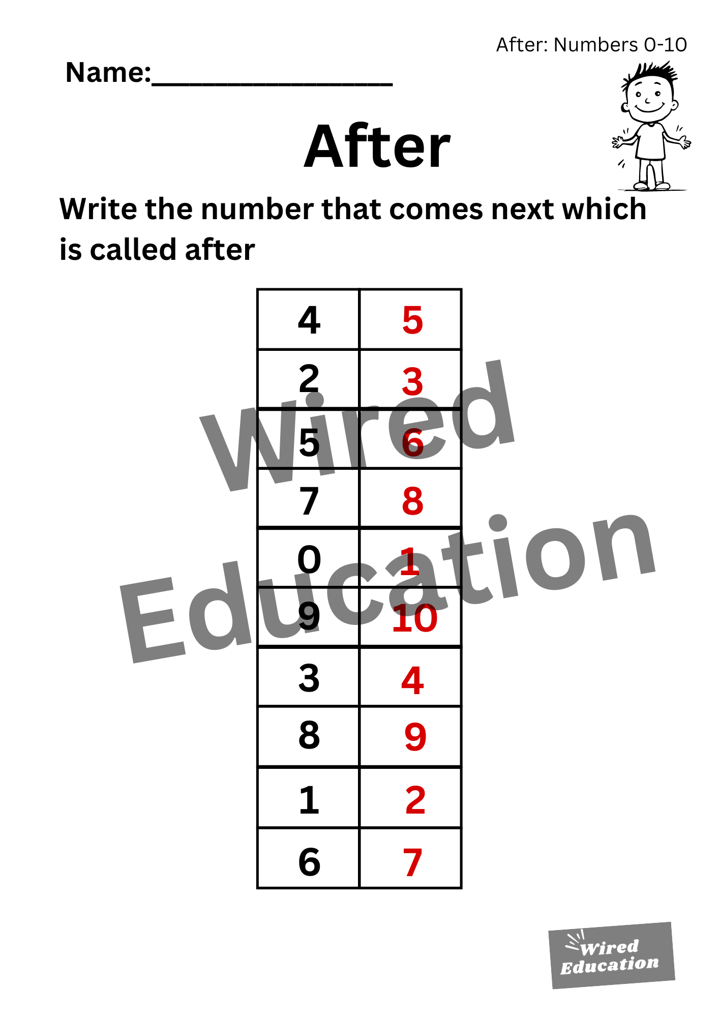 Numbers After (Numbers 0-10)