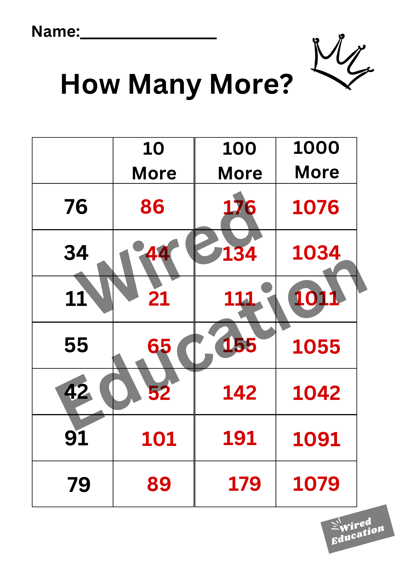 How many More (tens numbers with 1, 10, 100 more)