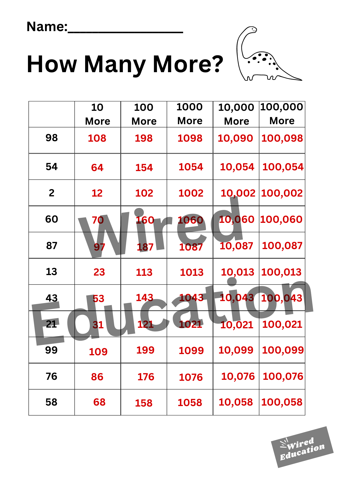 How Many More? (10, 100, 1000, 10,000, 100,000 more with the starting number under 100)