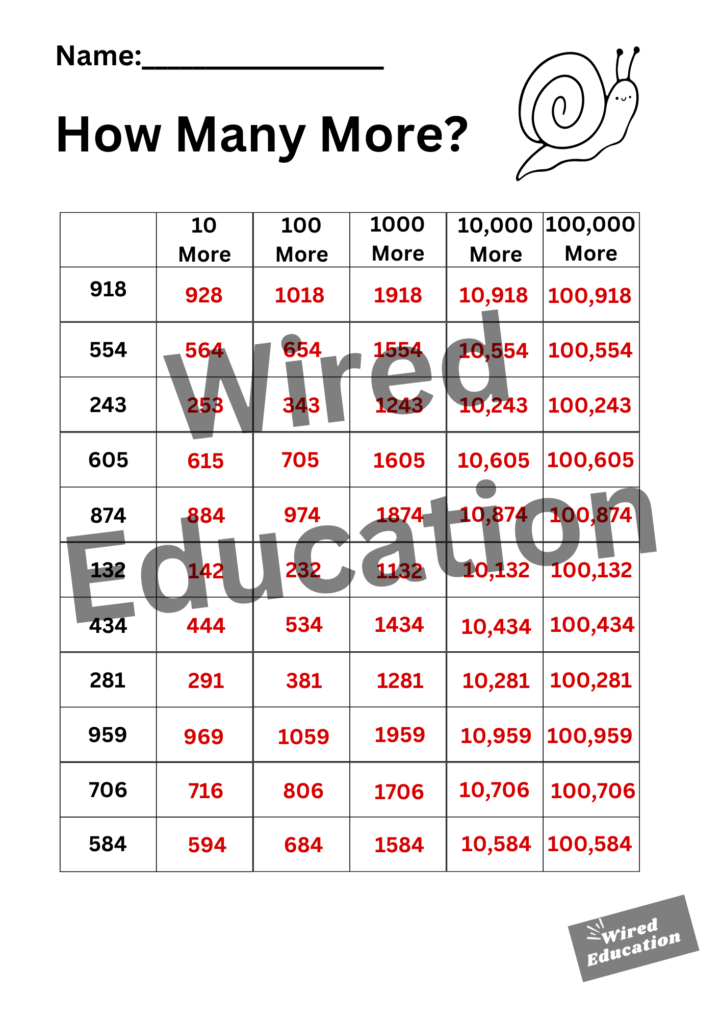 How Many More? (10, 100, 1000, 10,000, 100,000 more- starting with hundred numbers)