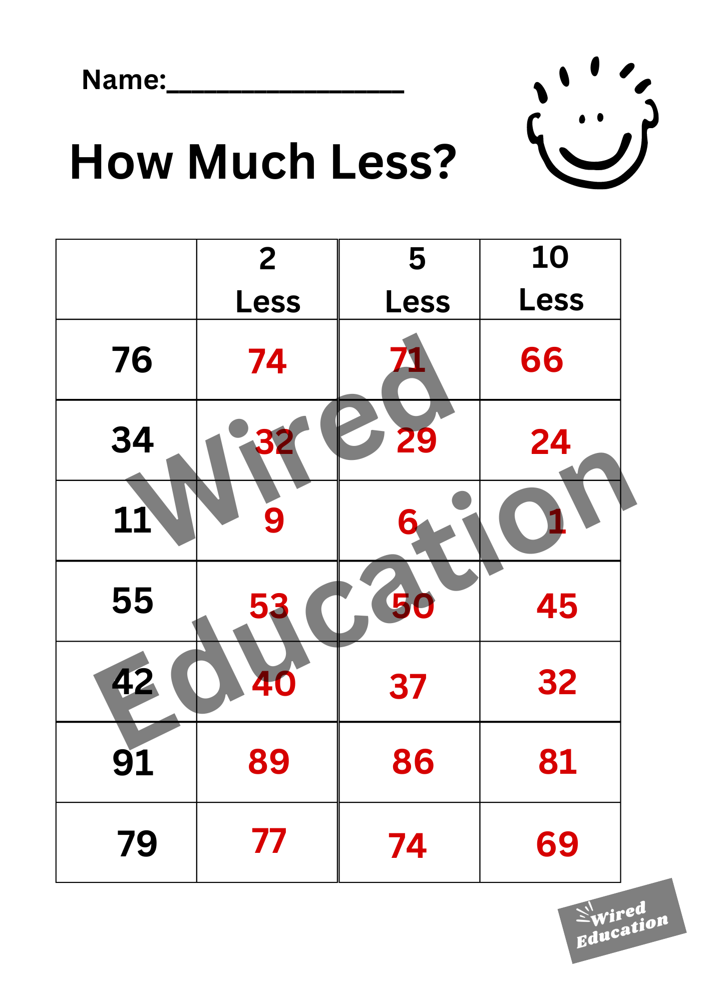 How much less? (tens numbers with 2, 5, 10 less)