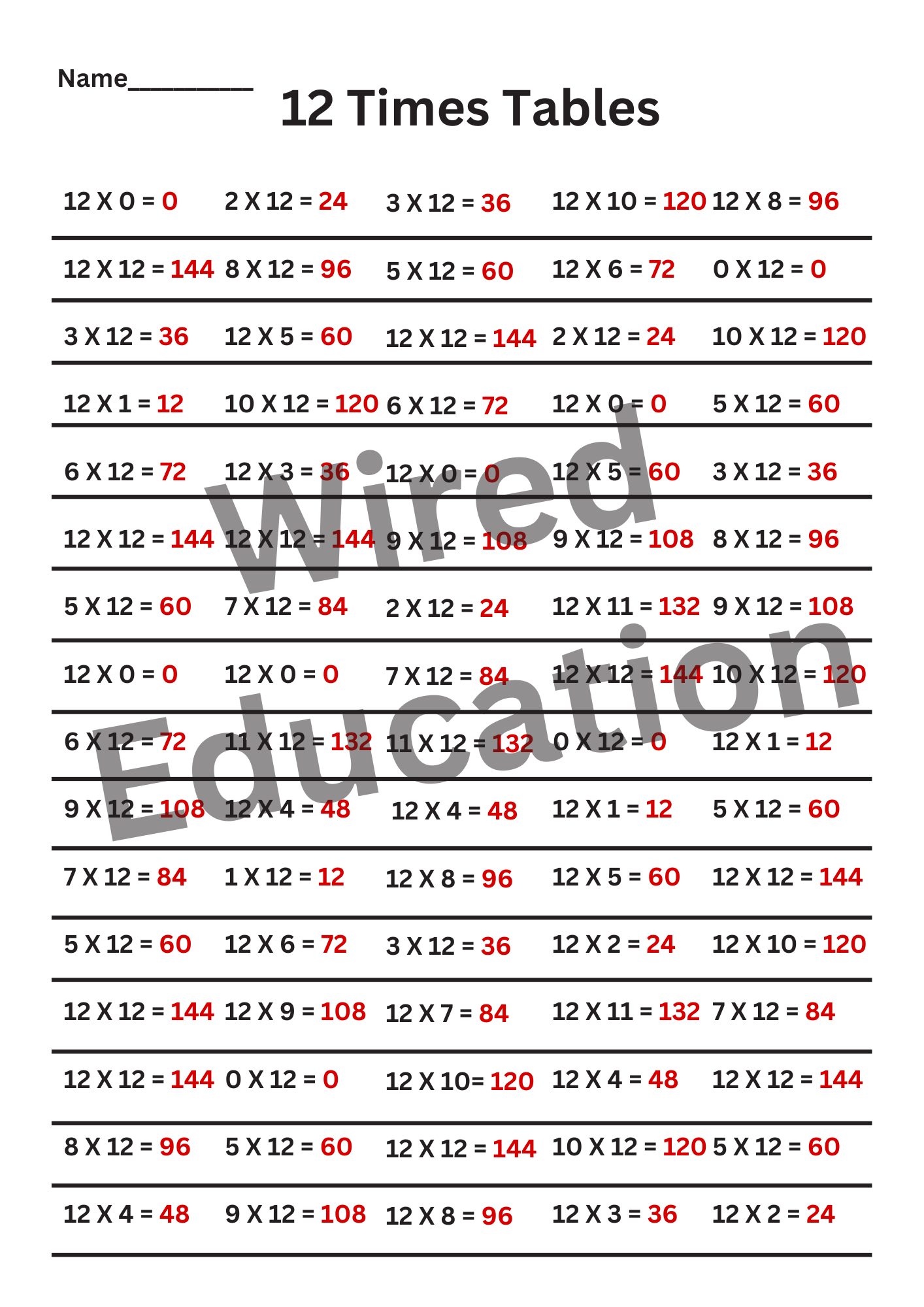 12 Times Tables