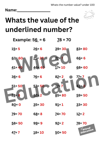 Number Value (tens)