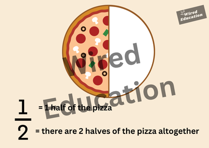 Fractions, What is a half display