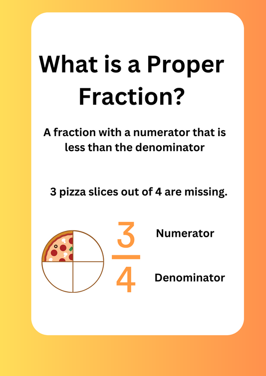 What is a Proper Fraction Poster