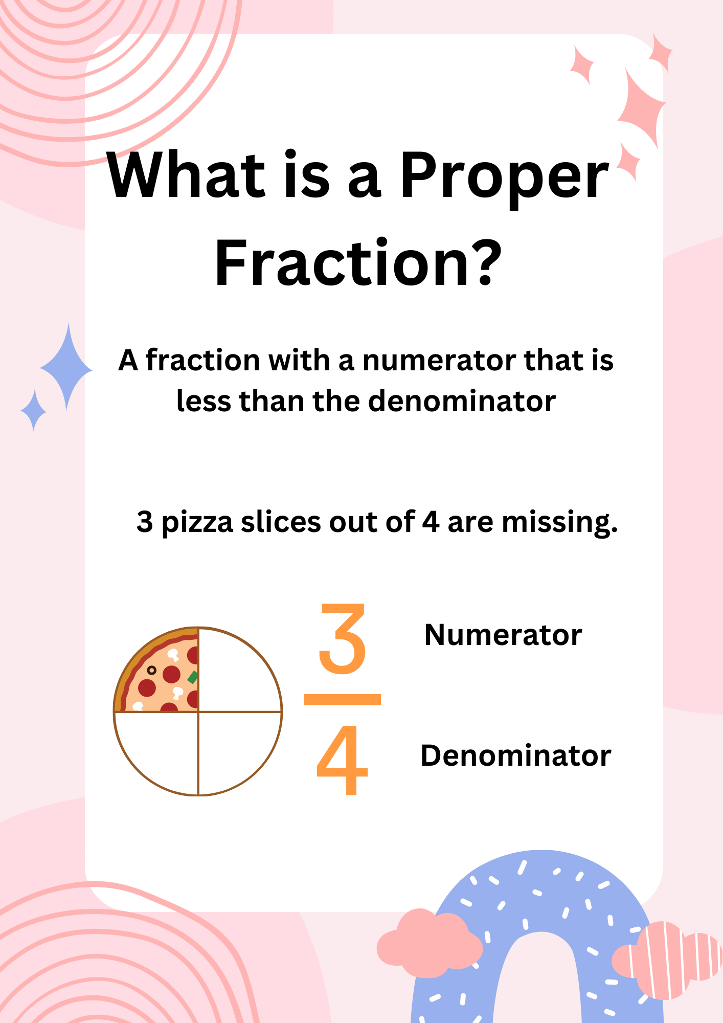 What is a Proper Fraction Poster