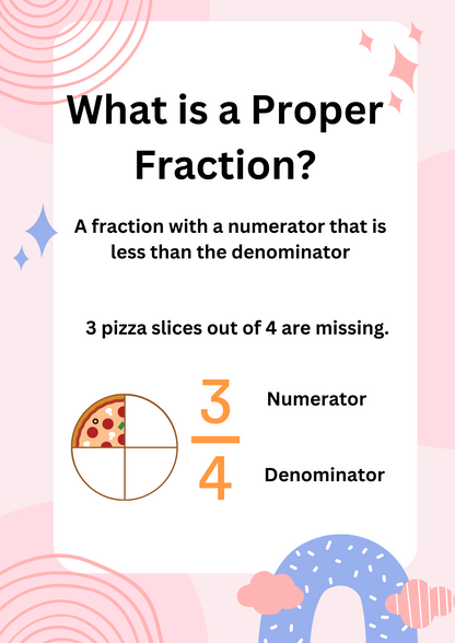 What is a Proper Fraction Poster