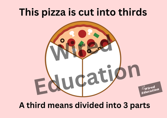 Fractions, What is a third display