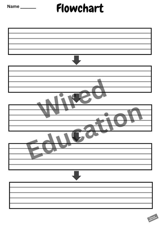 Flowchart Template