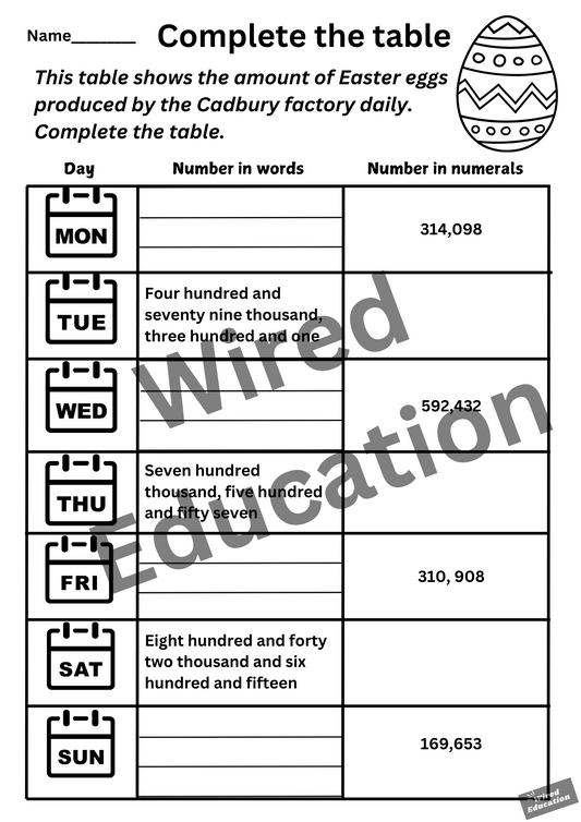 Complete the table